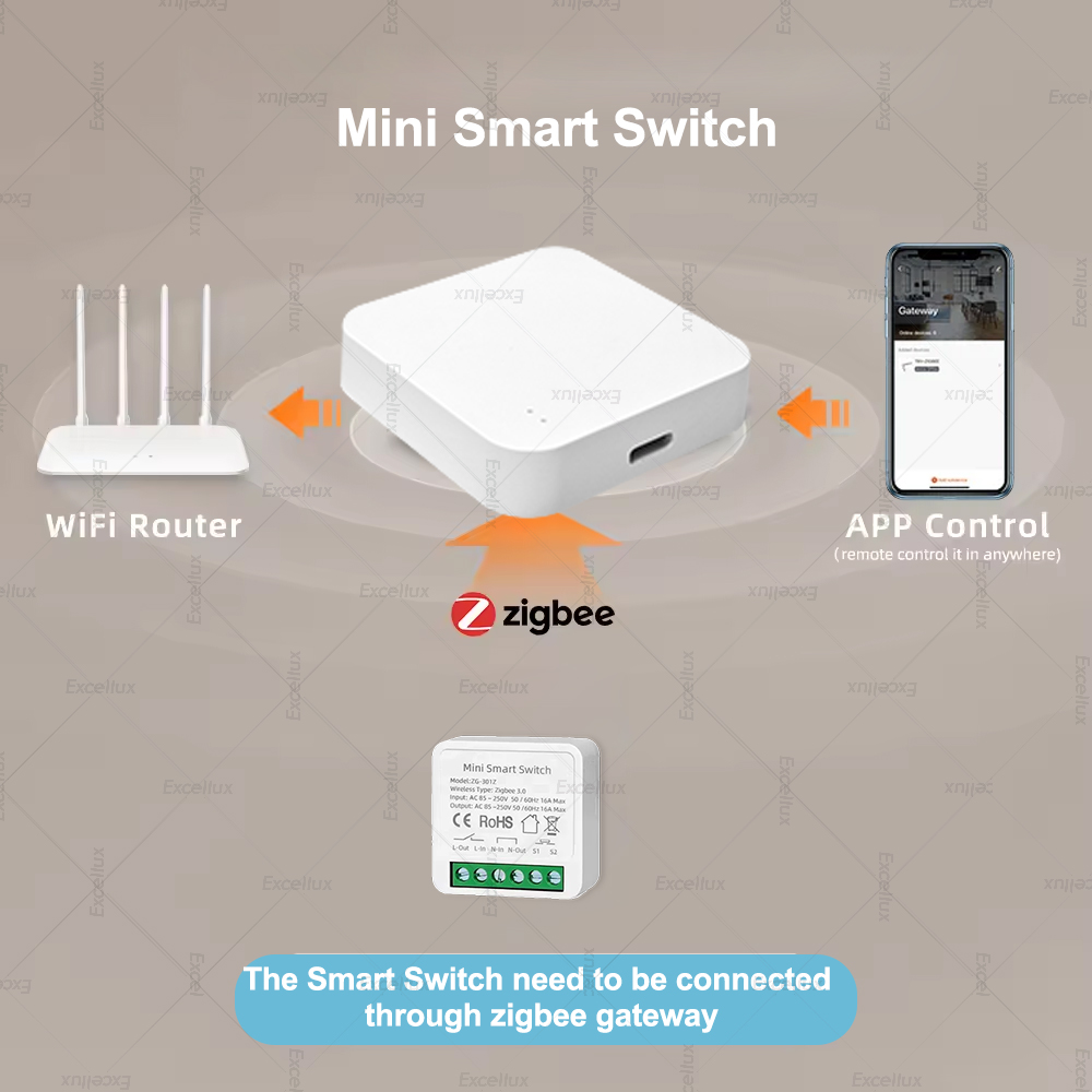 16A Zigbee 3.0 Mini Smart DIY  - Diy Home Automation Controller recension och pris